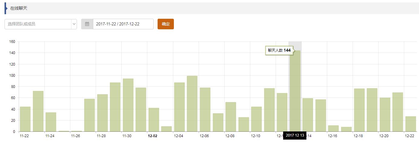 如何主動(dòng)出擊讓詢盤(pán)翻倍